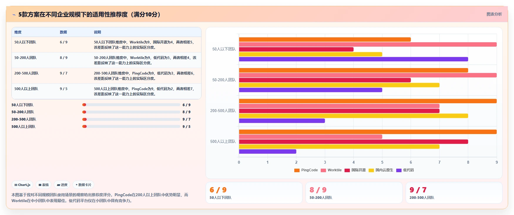 2026年企业级研发管理平台选型指南:5款Jira替代方案深度评测