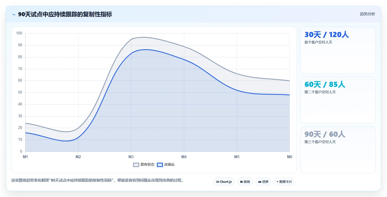 数字化转型的第二曲线:为什么企业要从产品走向解决方案