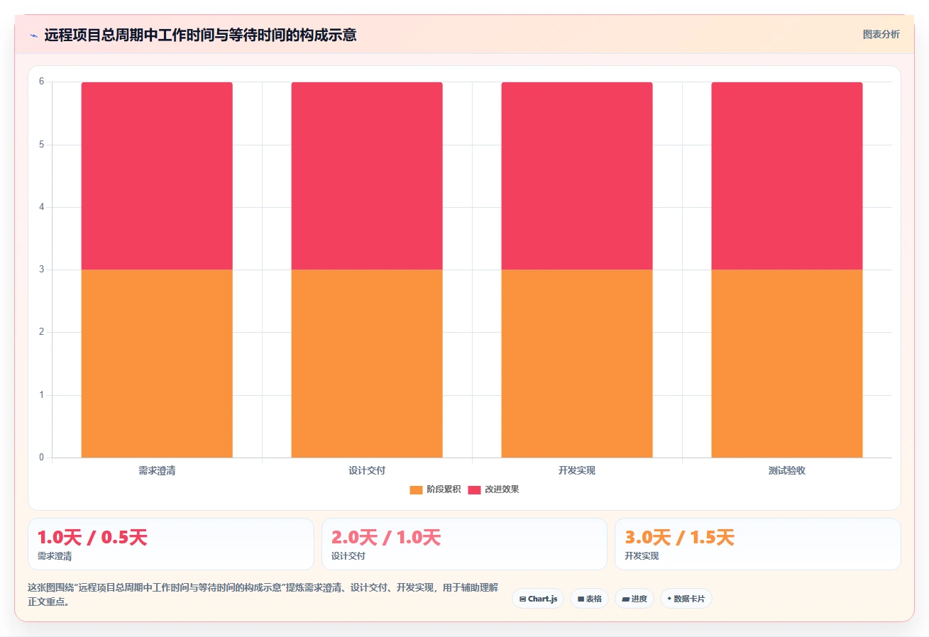 远程办公团队如何高效协作：项目管理的10条黄金法则
