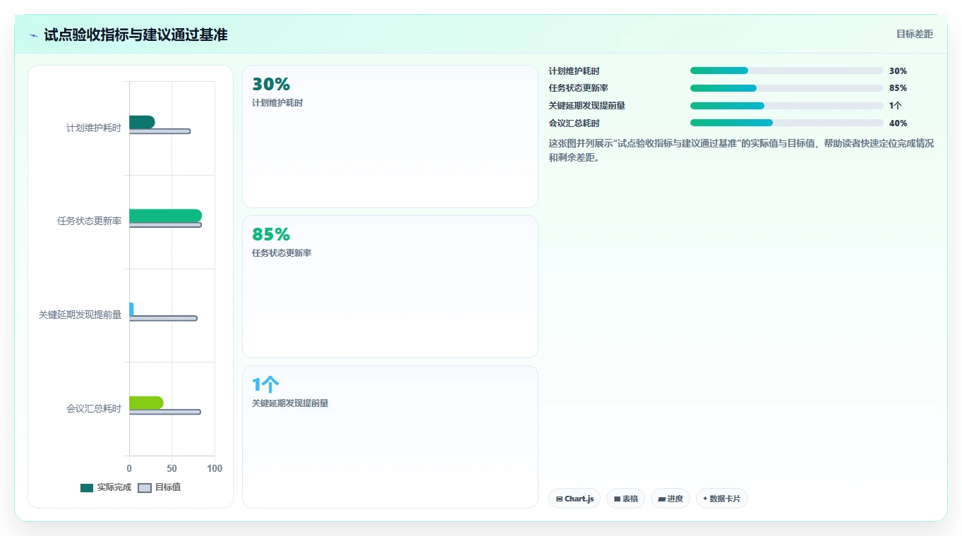 如何选择最适合你的excel编写项目计划工具?2026年最新选型指南