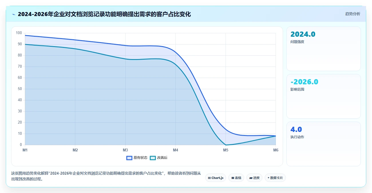 项目协作新时代：2026年5大支持查看浏览记录的文档软件工具对比