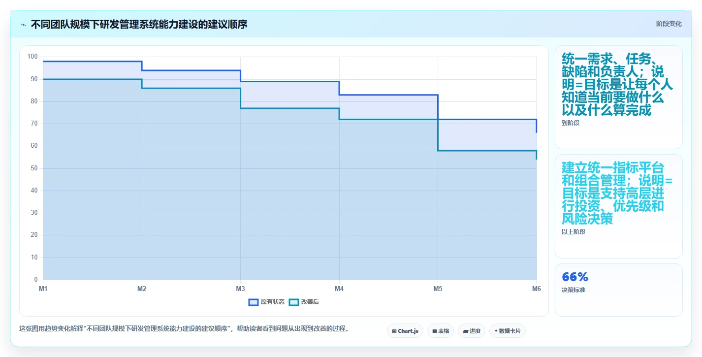 求推荐专业研发管理系统?2026年主流工具深度测评与选型指南