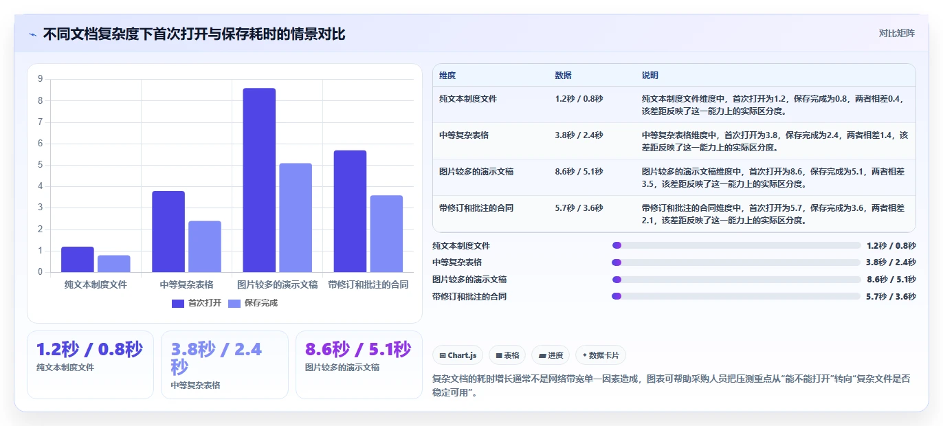 2026年最新局域网文档编辑软件哪个好?6款热门工具功能全面盘点