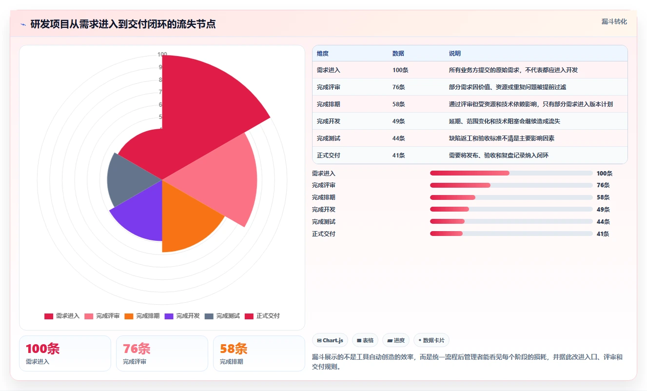 提升团队协作：2026年6款热门内部管理工具推荐