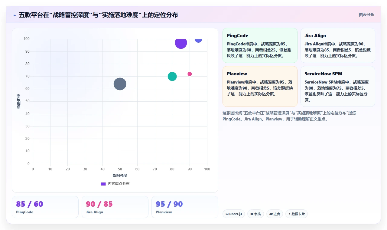 2026年项目集管理系统选型指南:5款支持战略级项目群管控的企业级平台