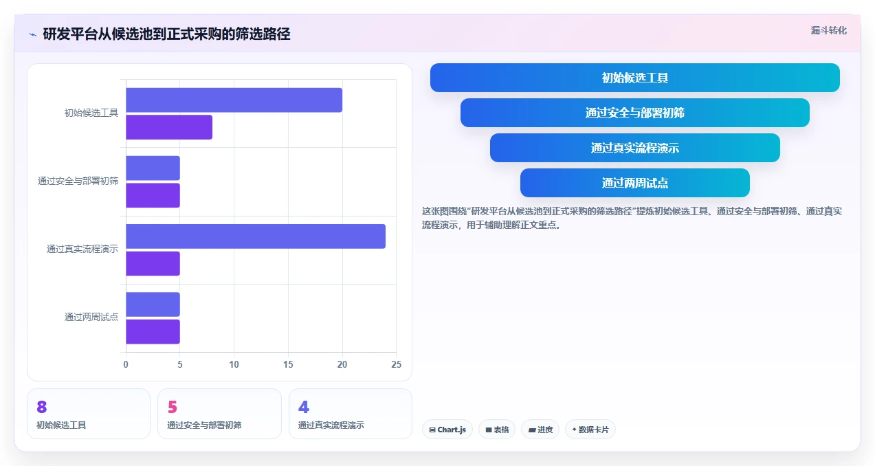 2026 年研发项目管理平台选型指南:8 款主流工具深度对比