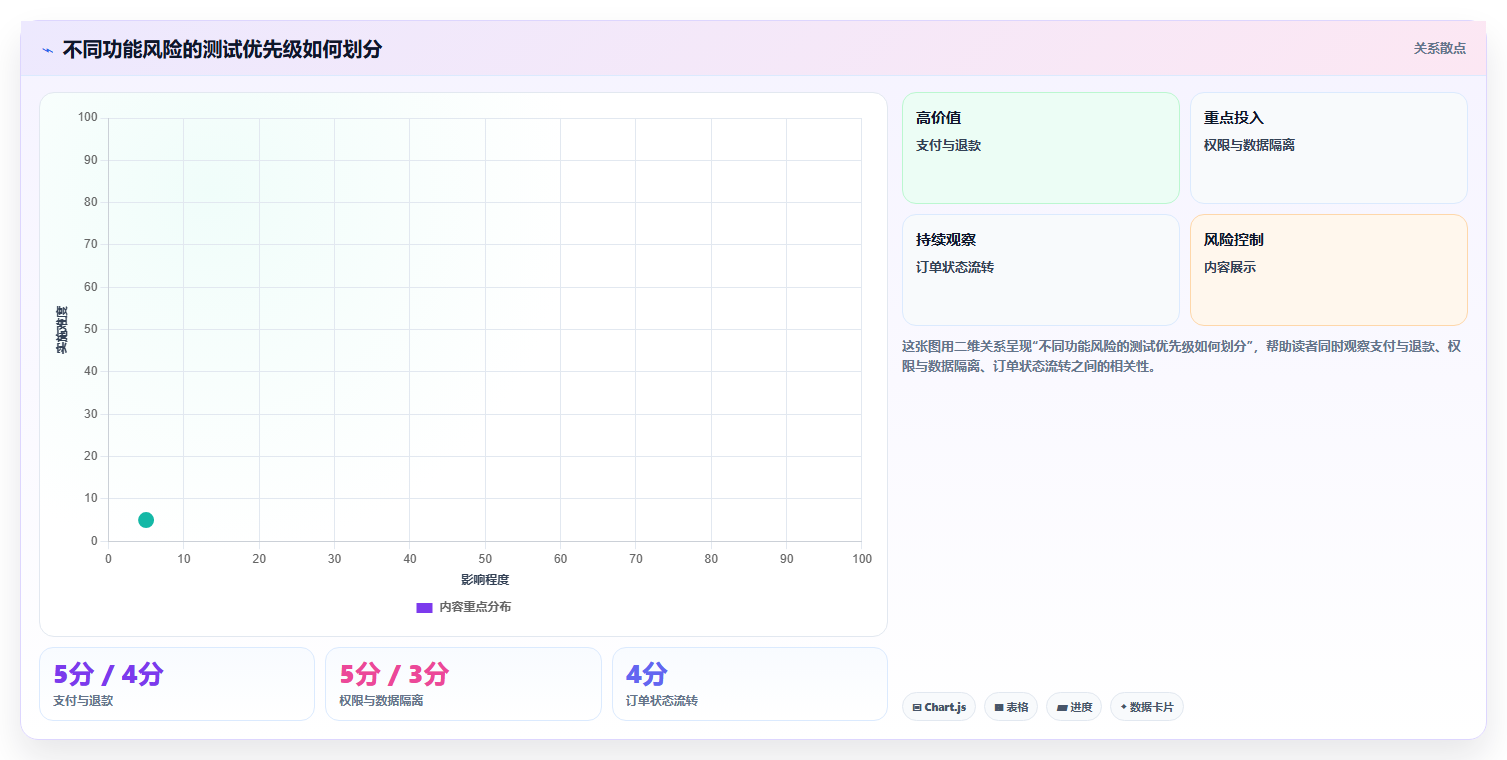 揭秘黑盒功能测试：5个步骤让你成为测试高手
