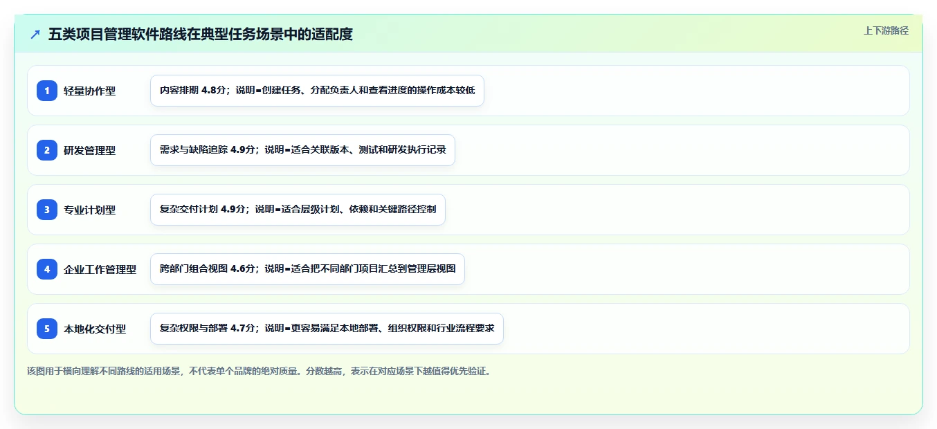 2026年知名的项目管理软件哪家强?深度测评与选型指南