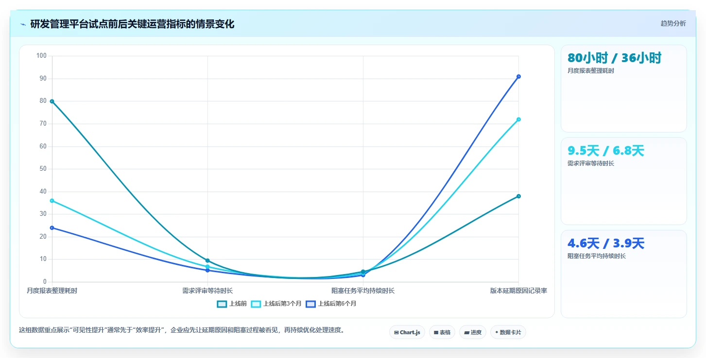 2026大型企业研发管理系统哪个品牌更靠谱？深度测评与选型指南