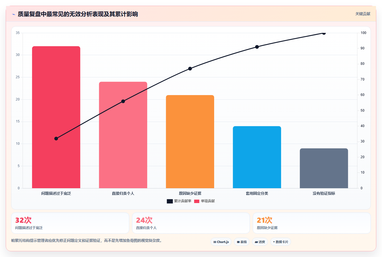 项目质量管理鱼骨图：解锁高效项目管理的秘密武器！