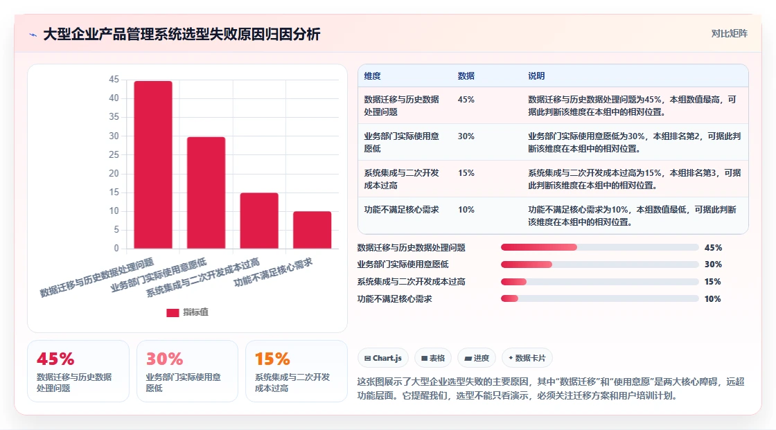 2026年适合大型企业的产品管理系统怎么选？核心选型指南与深度测评