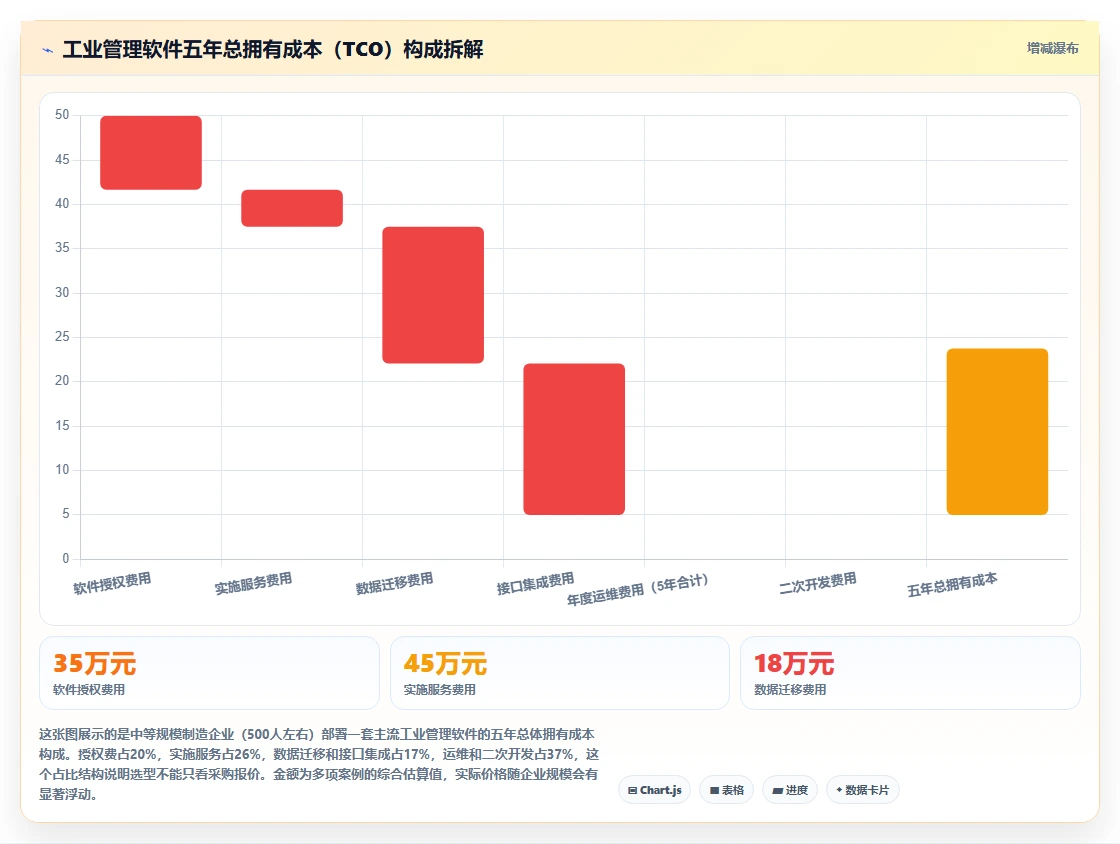 2026年十大工业管理软件选型指南:功能解析与场景适配