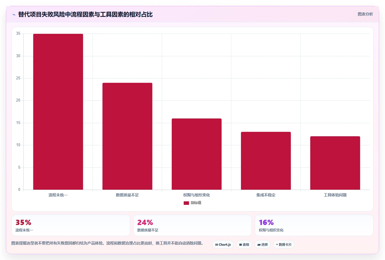 2026年主流Jira替代方案：6款国产研发管理工具选型指南