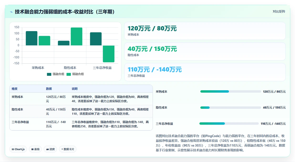 2026年国产PLM软件技术融合能力评估：企业研发管理平台选型指南
