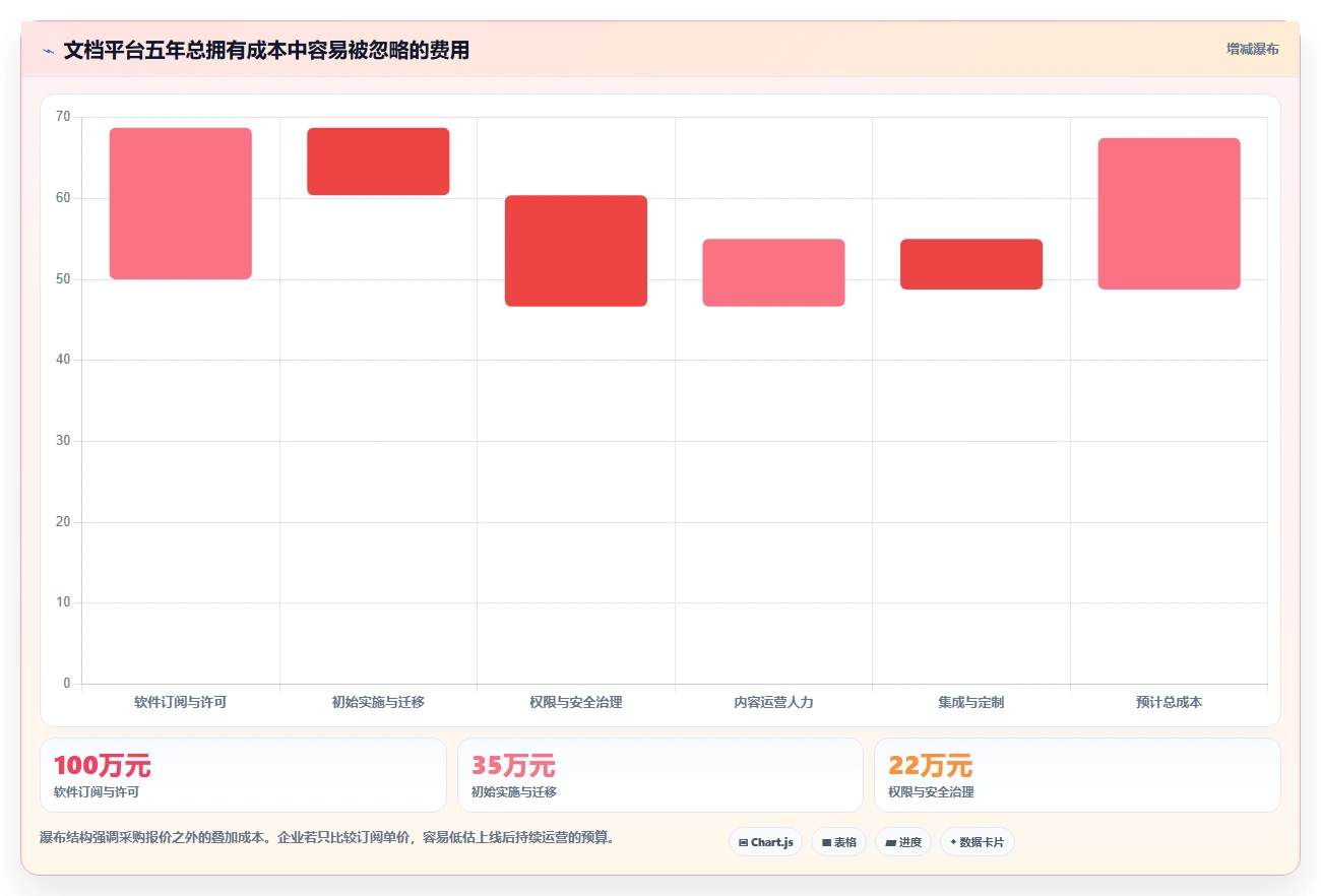 从入门到精通:2026年智库文档共享平台选型指南 - 8款工具深度对比