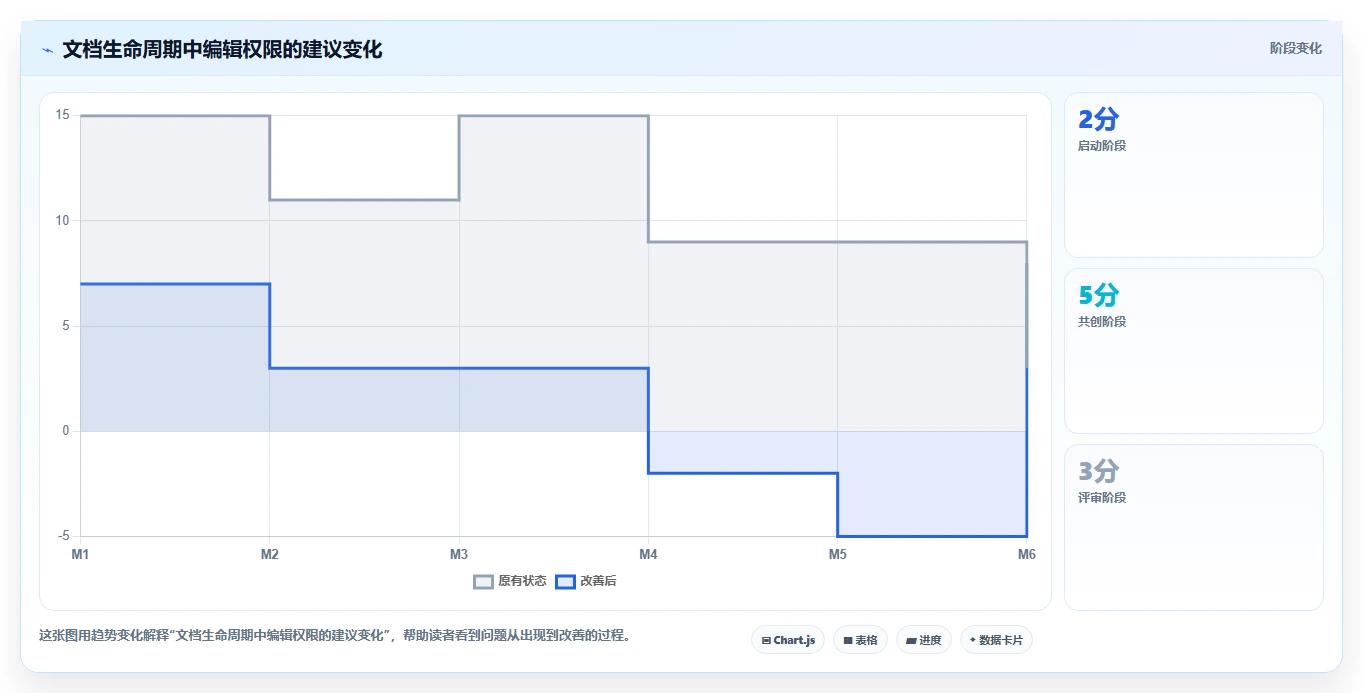 在线编辑文档的5个秘诀:如何提高协作效率?