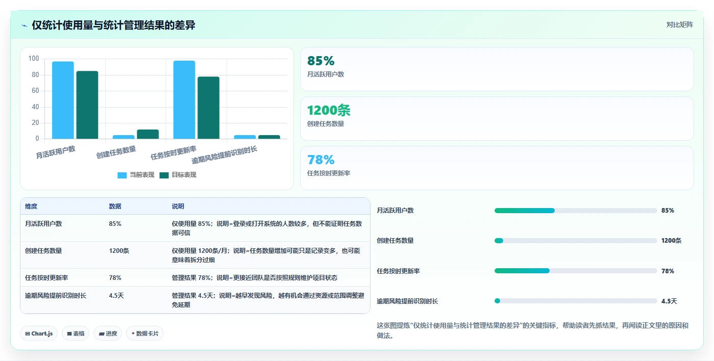 揭秘:为什么顶尖企业都在使用项目管理系统在线版?5大优势让你意想不到!