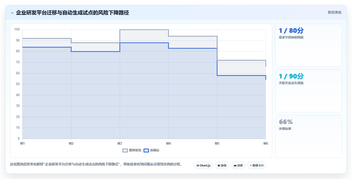 项目效率翻倍!2026年最值得投资的5大需求自动生成测试用例解决方案