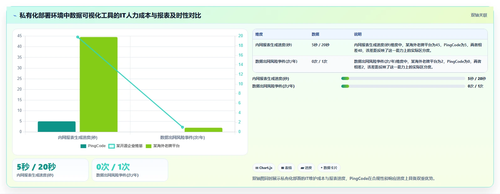 2026年数据可视化的Confluence替代软件哪款功能全？深度测评与对比