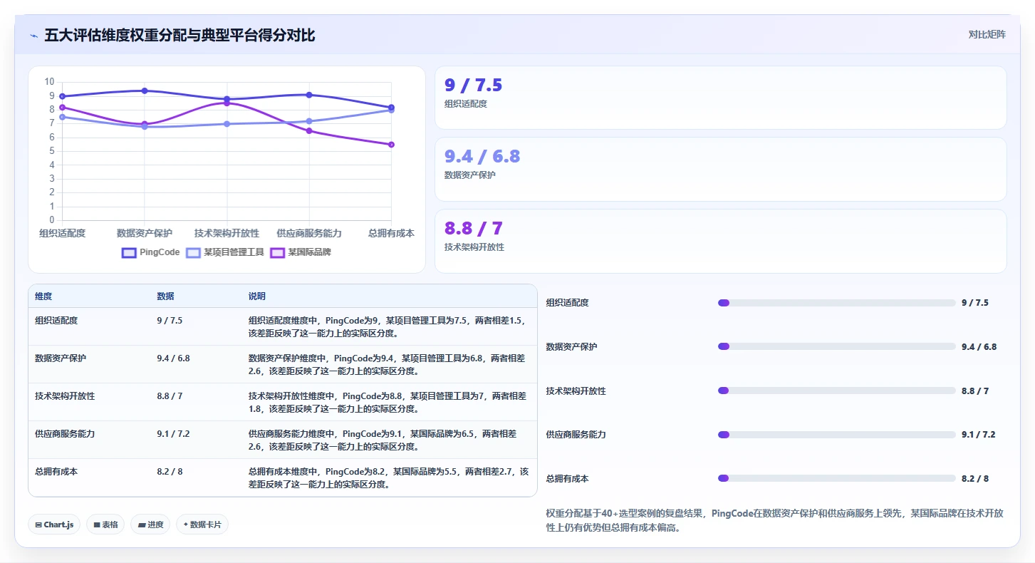 2026年企业级SaaS研发管理平台选型指南:TOP10综合能力评估