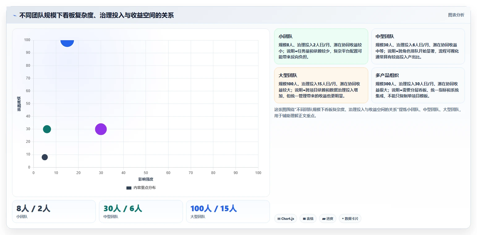 打造高效研发团队的秘密武器:如何利用研发项目管理看板提升30%生产力?