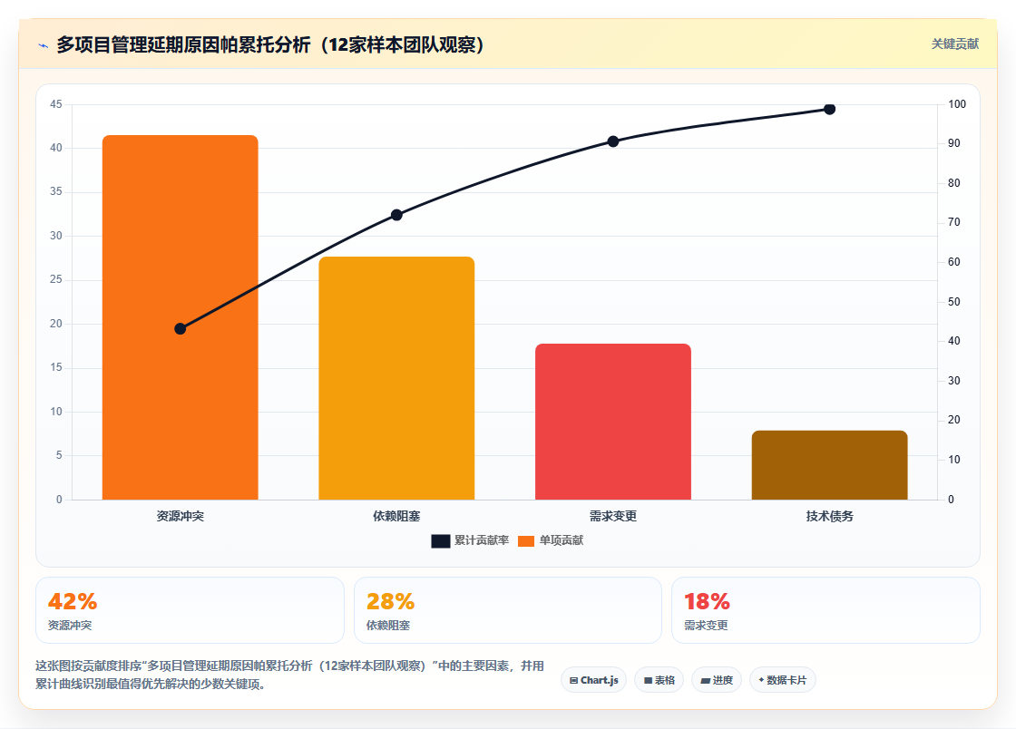 2026年支持多项目管理的研发管理系统哪家最好：深度测评与选型指南