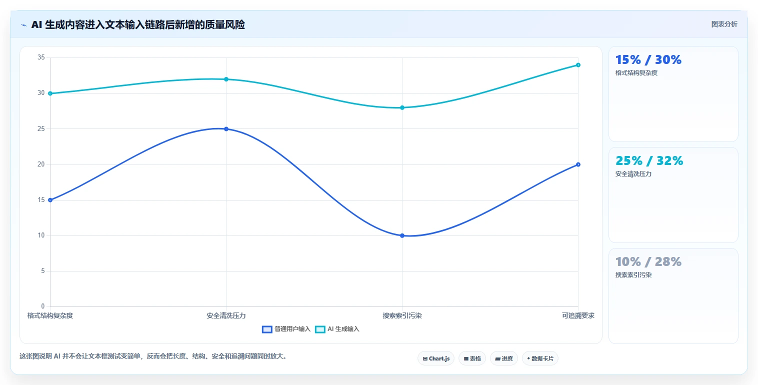 开发者必读:2026年文本输入框的测试工具选型指南