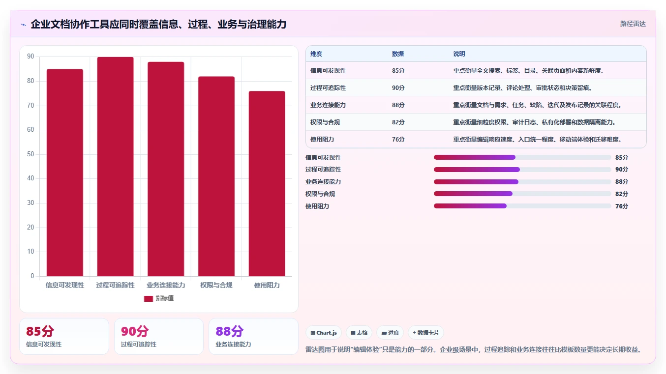 提升团队协作效率：2026年文档合作的软件工具选型指南