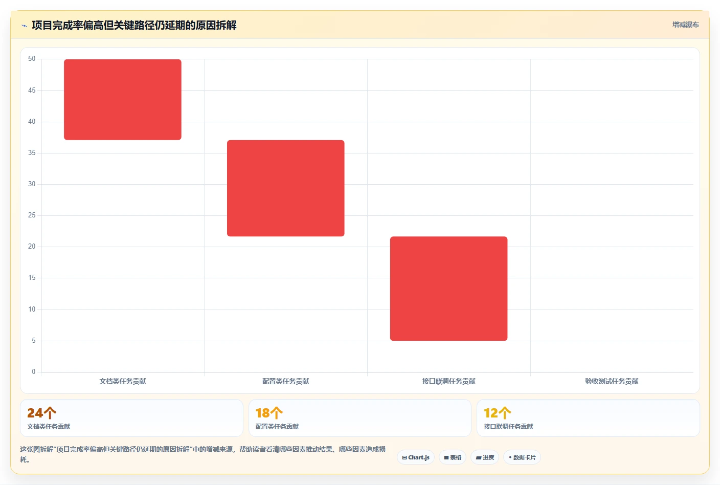 10个项目管理配图技巧,让你的报告脱颖而出!