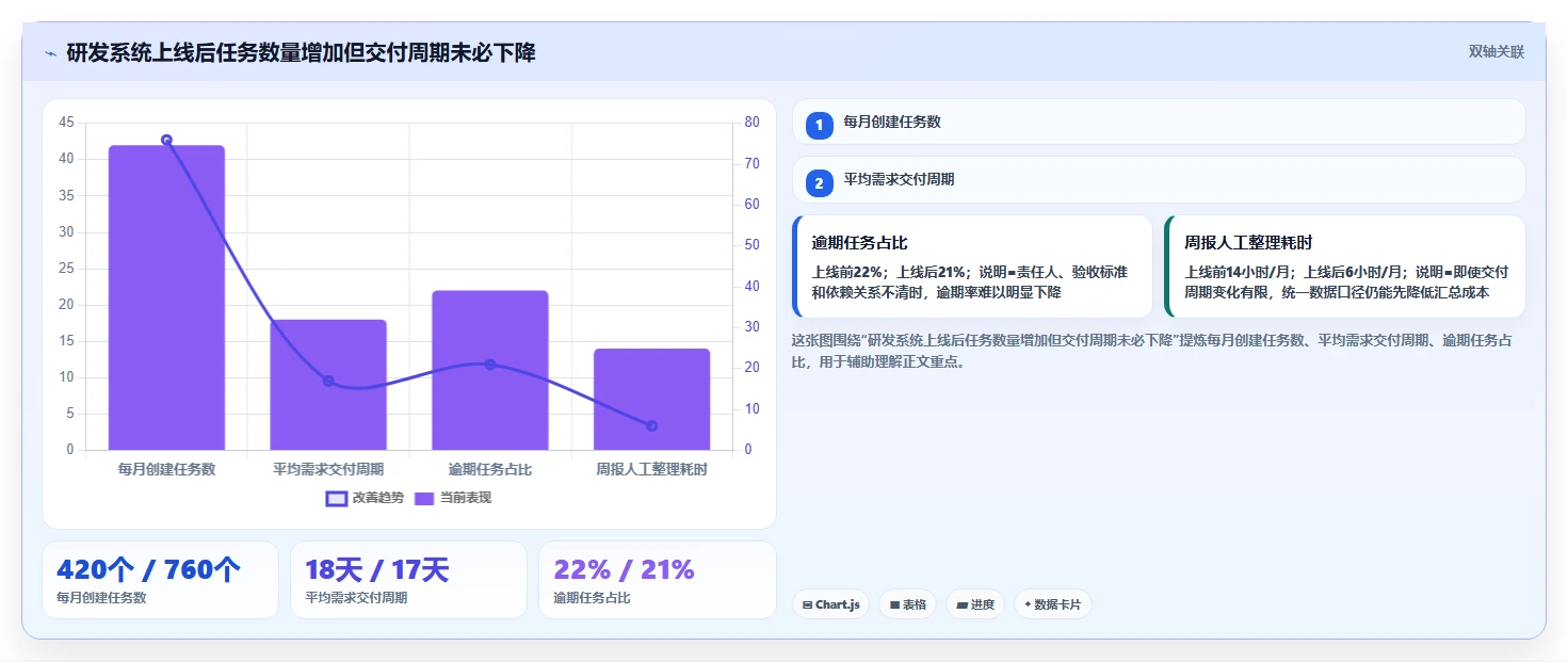 从初创到大厂:2026年如何选择最适合你的使用PingCode软件?7款工具全面测评