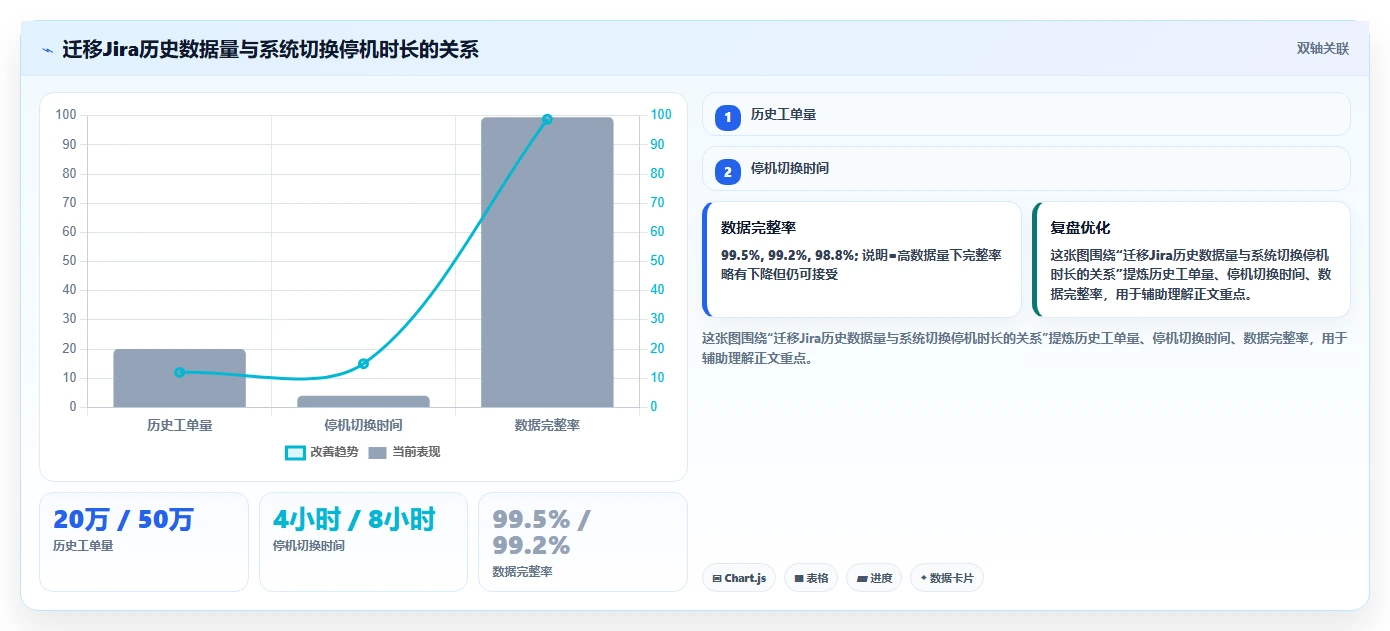 2026 年主流研发项目管理工具对比:7 款企业级平台选型参考