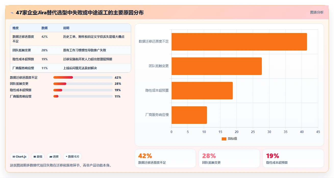 2026支持全流程的 Jira 替代软件用哪款合适?深度测评与选型推荐