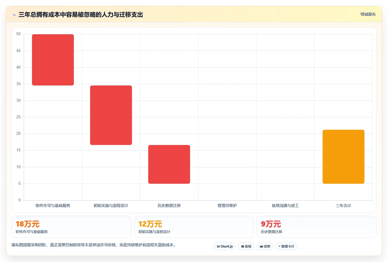 选择困难症？2026年最值得投资的5大问题记录的软件对比