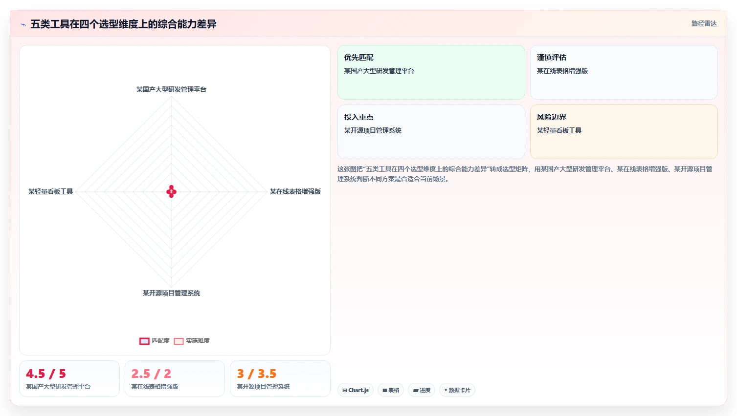 2026低成本的需求管理工具哪家好?五款产品测评与选型指南