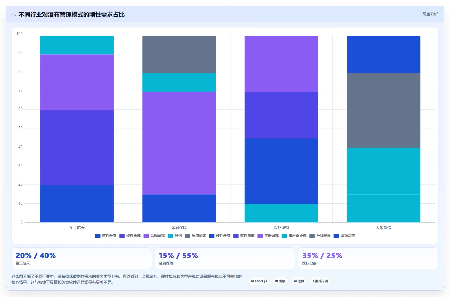 2026年瀑布管理工具哪家口碑最好?深度测评帮你精准选型