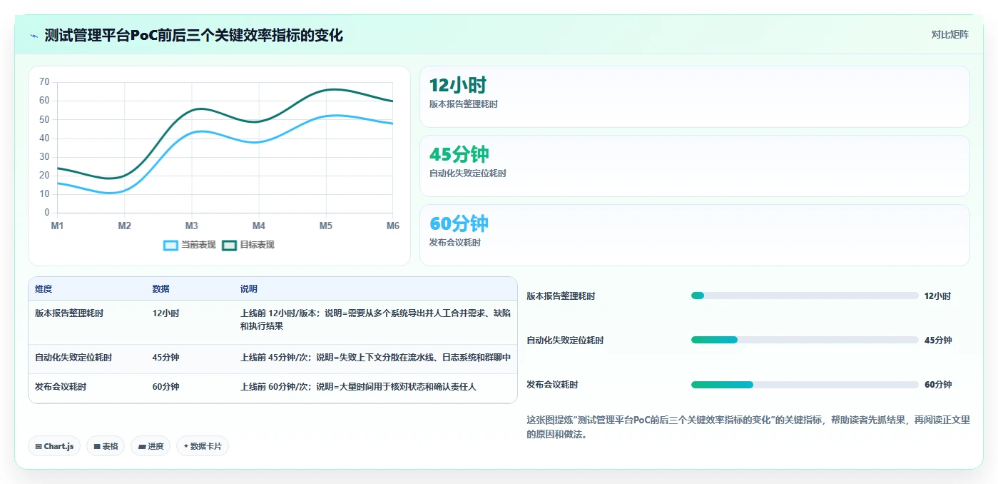 提升研发效率:2026年测试管理平台有哪些功能?7款工具深度分析