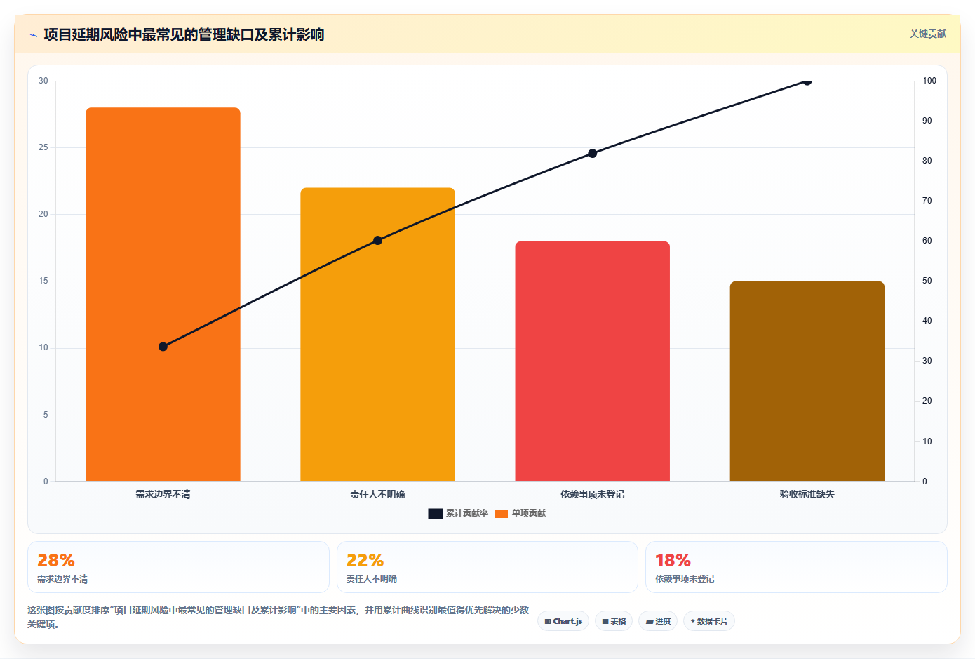 10分钟掌握项目管理指导手册模板，让你的项目如虎添翼！