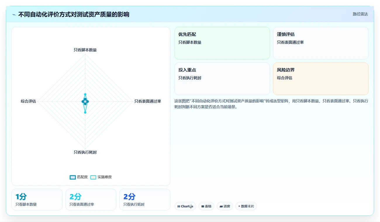 自动化测试用例代码化:5个步骤轻松提升测试效率