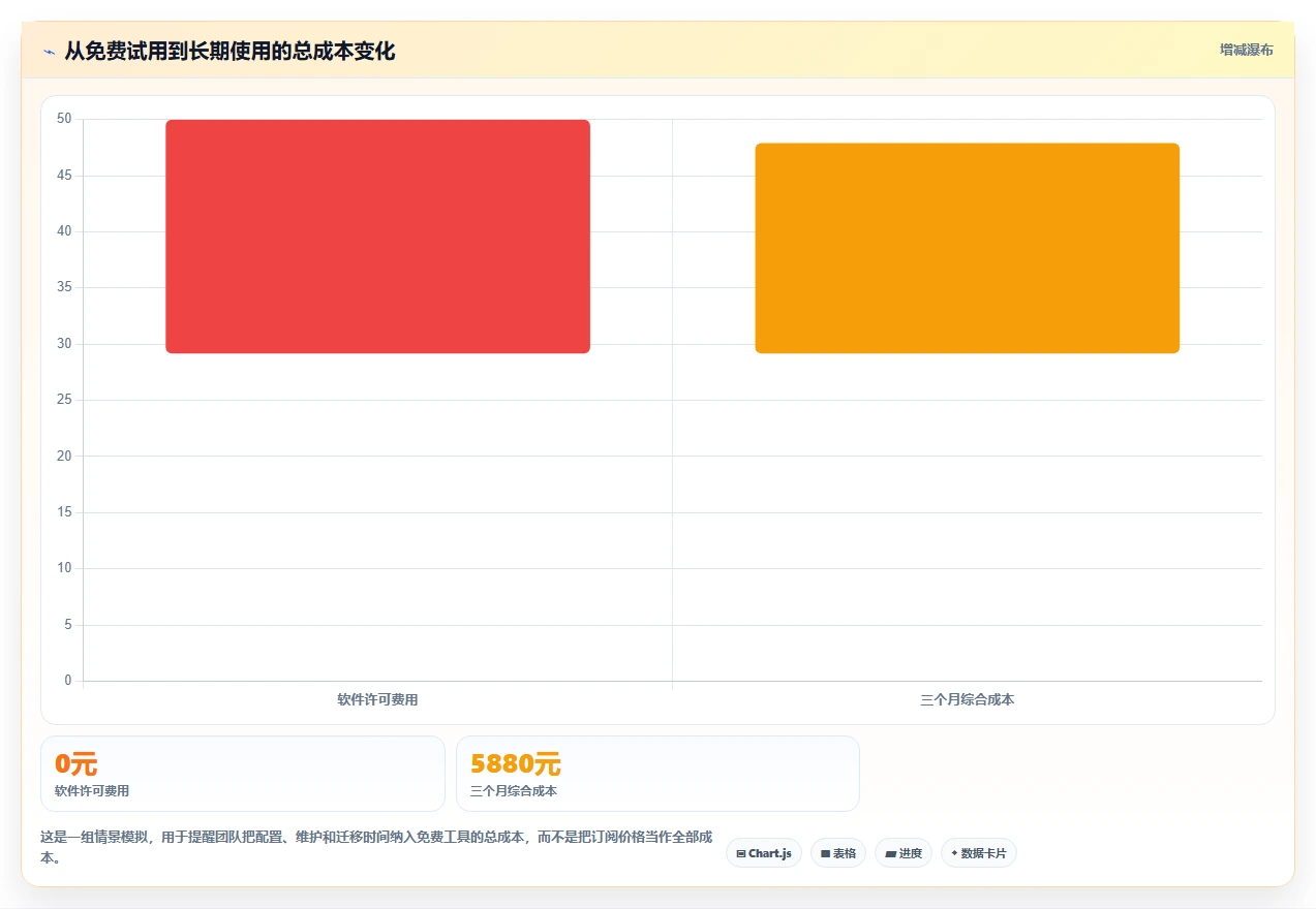 2026年免费项目管理软件推荐:10款主流工具对比与选型指南