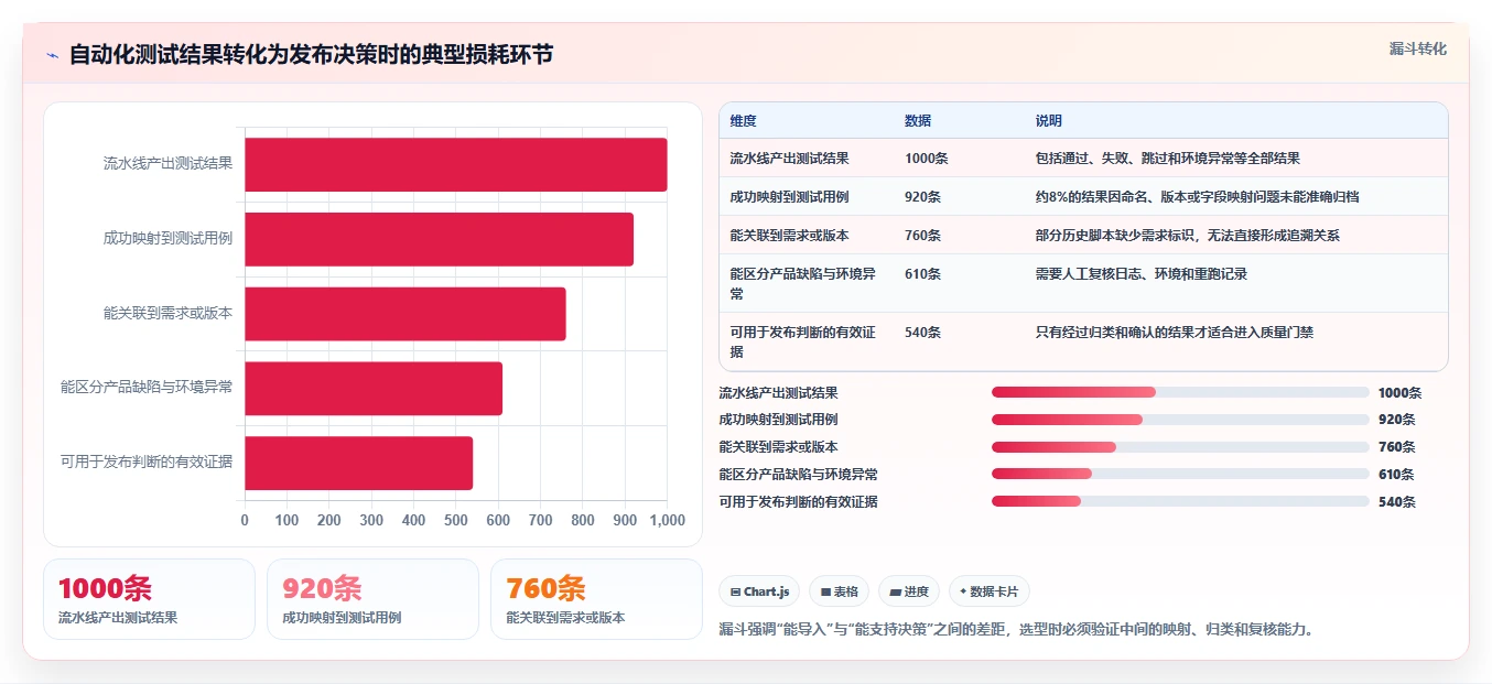 选型指南:如何挑选最适合你的saas版测试管理平台?2026年8大热门工具对比