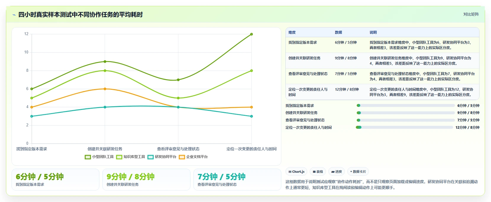 提升团队协作：2026年最佳比较好用的撰写产品文档的软件有哪些选型指南
