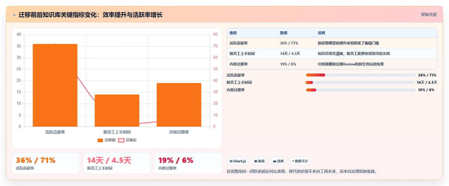 2026年 Confluence 替代软件:企业知识库选型指南