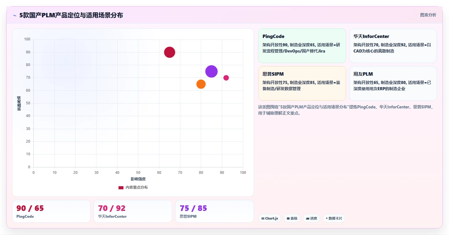 2026年国产PLM系统选型指南:5款主流产品研发管理平台深度对比