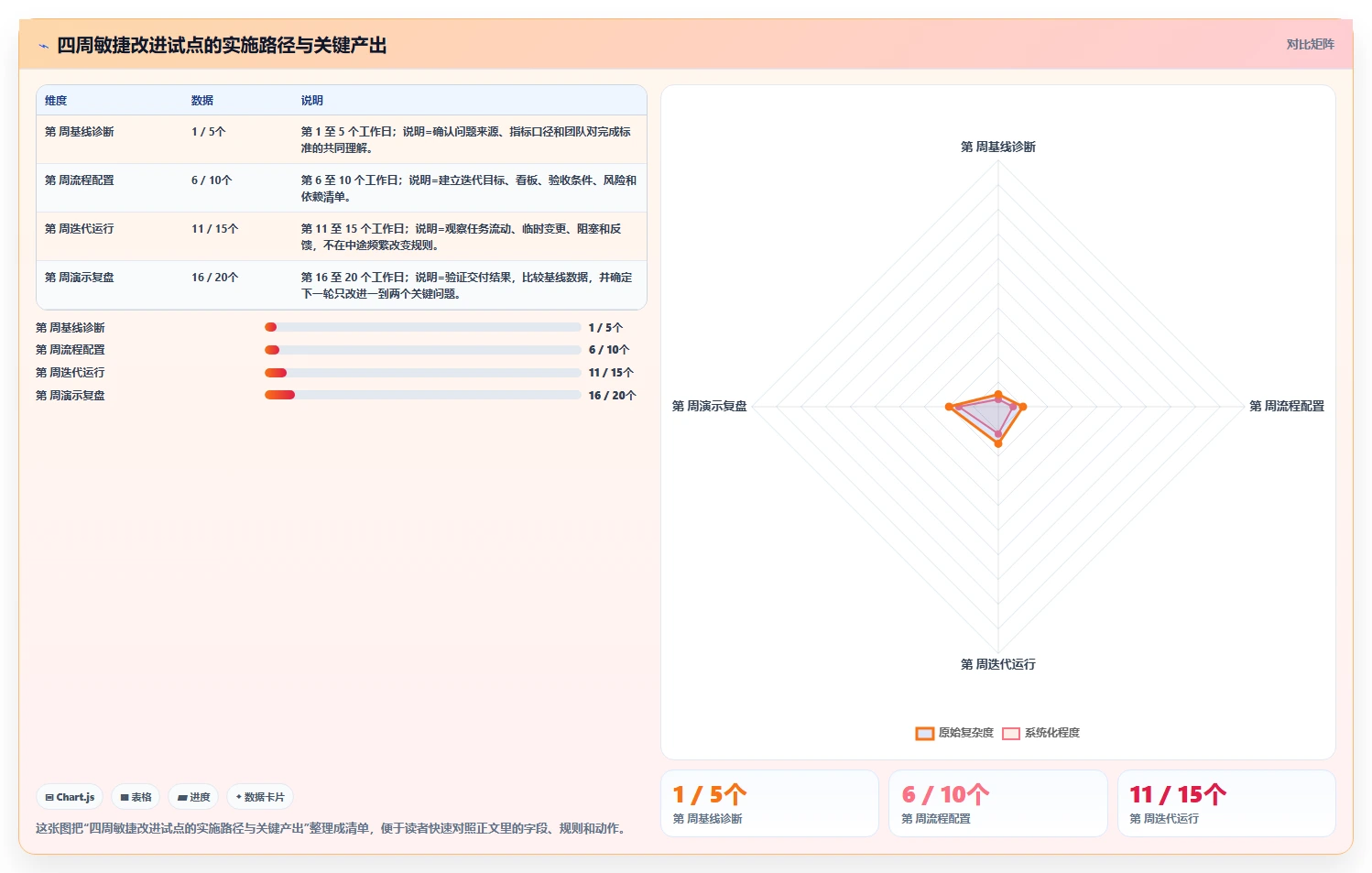如何利用敏捷方法论优化研发项目管理?5个关键策略助你提升效率