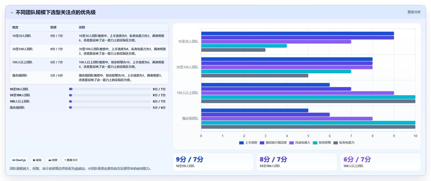 打造高效研发团队:2026年最值得投资的7款敏捷测试用例管理工具