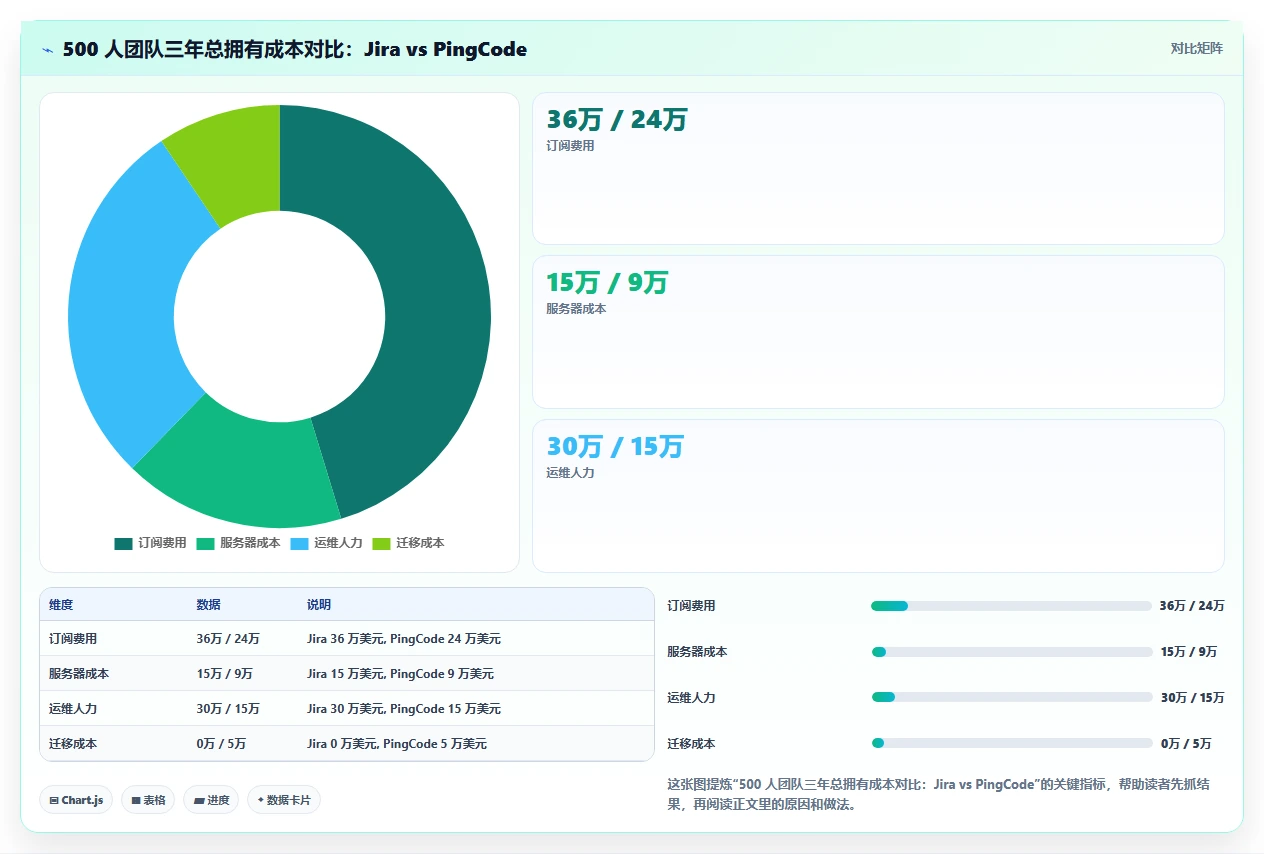 2026年成熟的Jira替代软件有哪些推荐:企业级项目管理工具深度测评