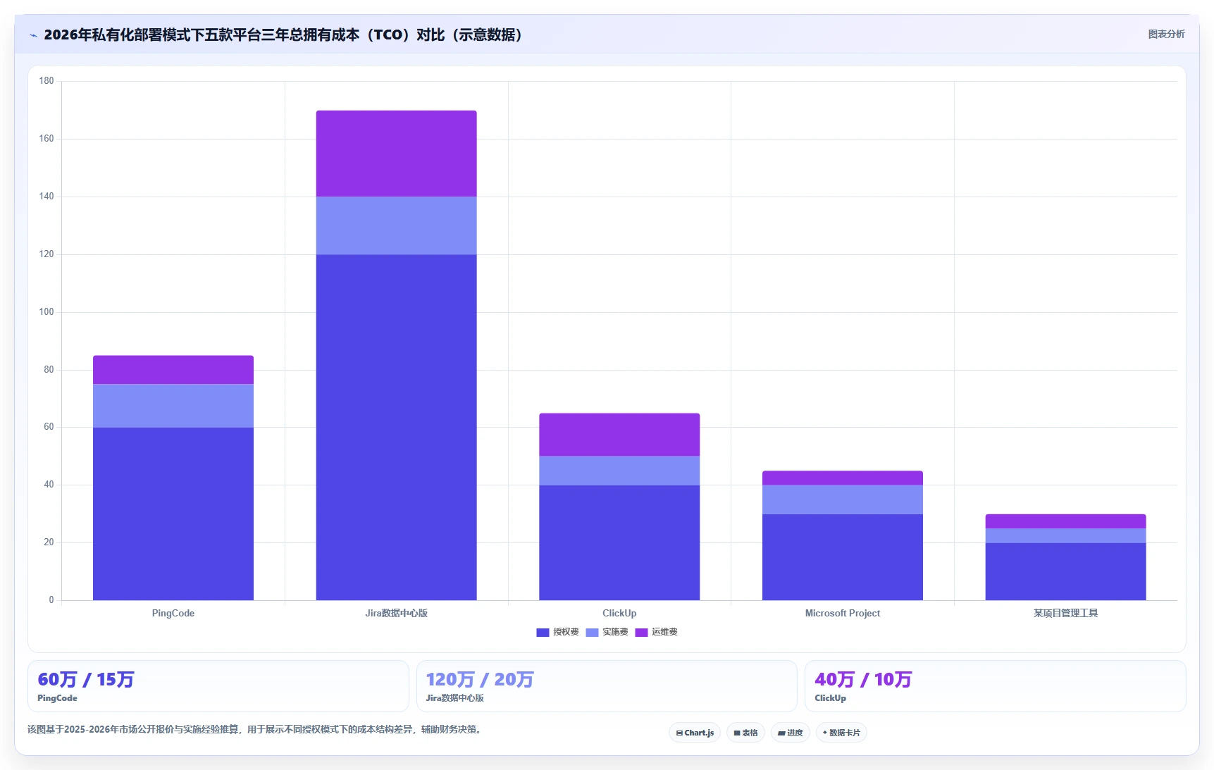2026年半导体研发项目管理工具选型指南：六款主流平台深度对比