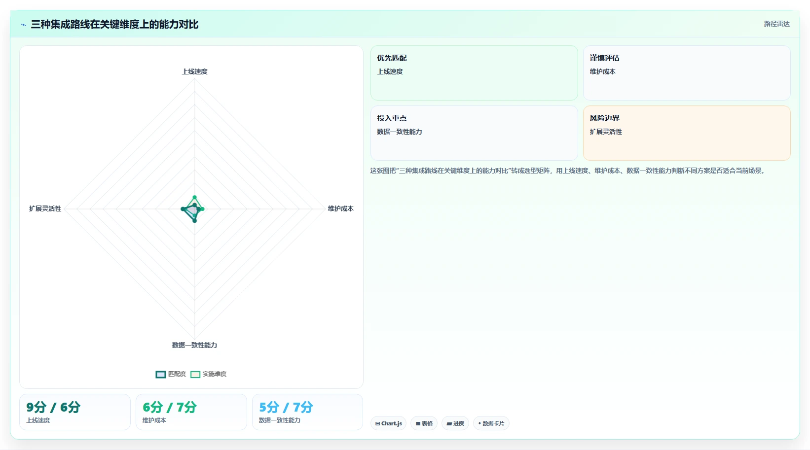 2026年项目管理软件与PLM协同提升产品开发效率的完整指南