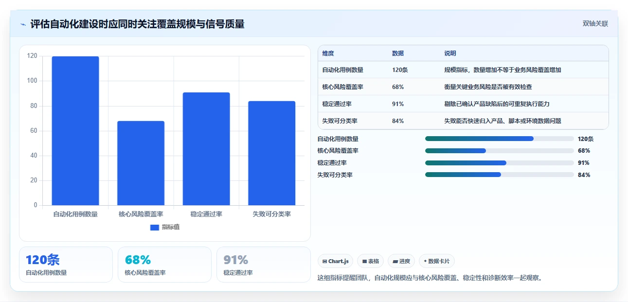 掌握自动化测试用例编写的7个秘诀：从新手到专家的进阶之路
