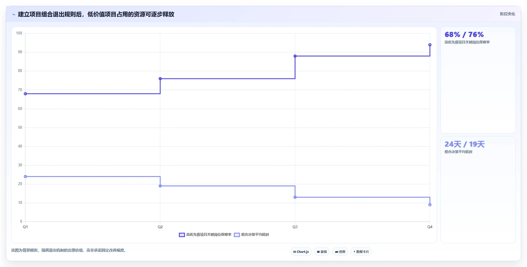 揭秘项目集和项目组合区别：5个关键点助你轻松掌握项目管理